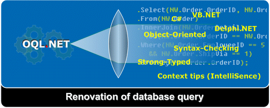 Macrobject OQL.NET Object Query Language screenshot